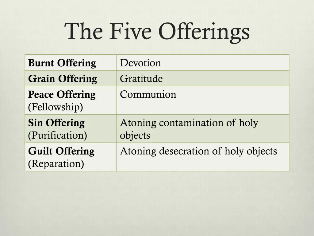 the five offerings