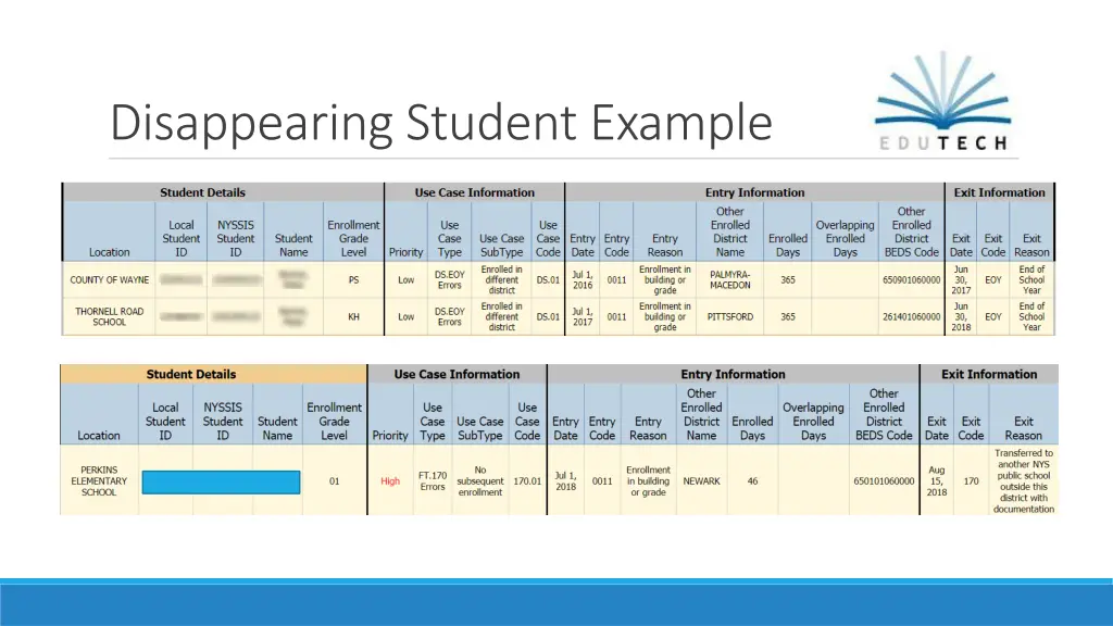 disappearing student example