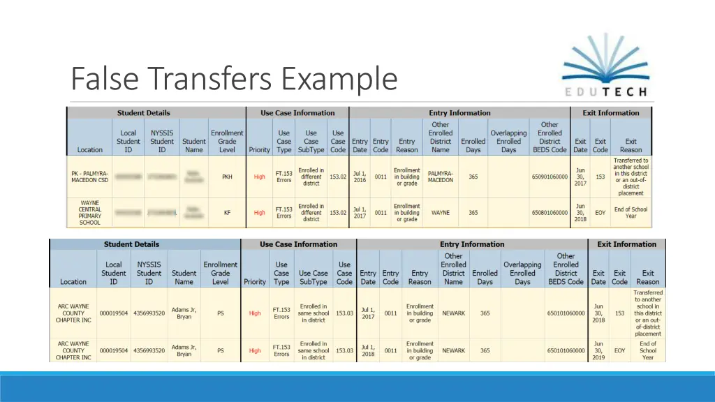 false transfers example