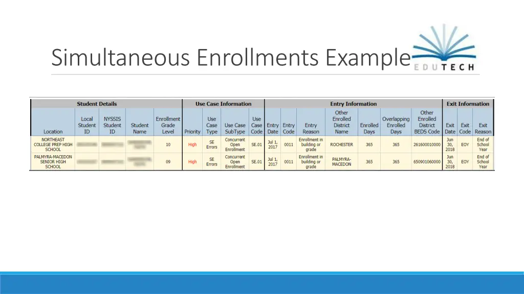 simultaneous enrollments example