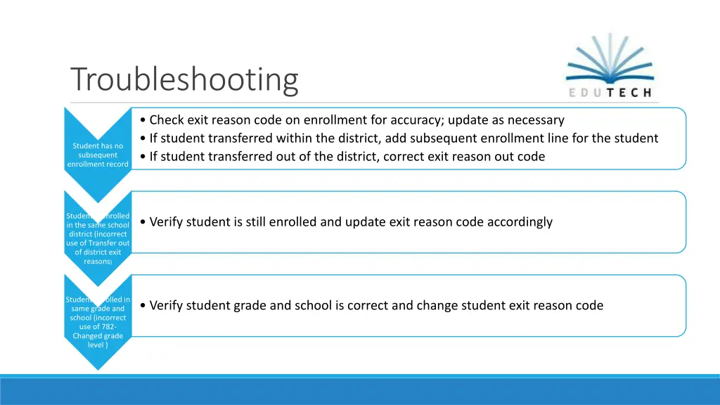 troubleshooting 2