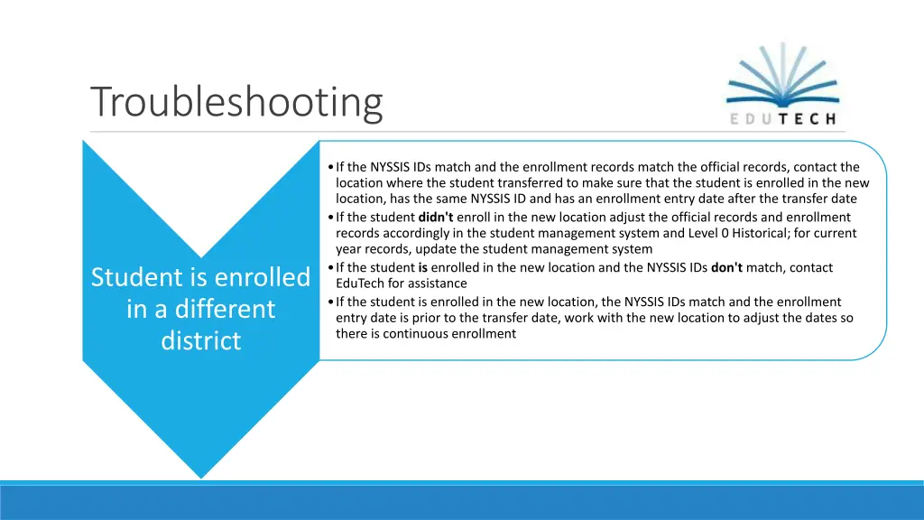 troubleshooting 3