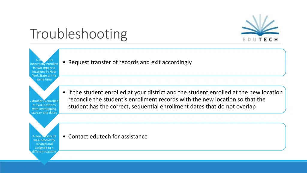 troubleshooting 4