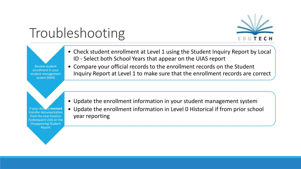 troubleshooting