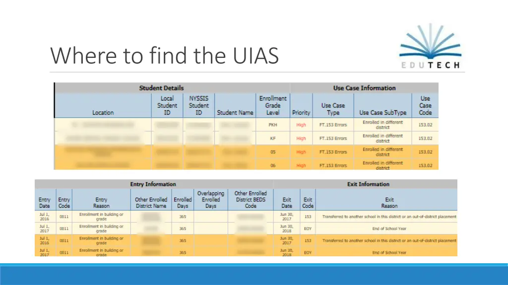where to find the uias 2