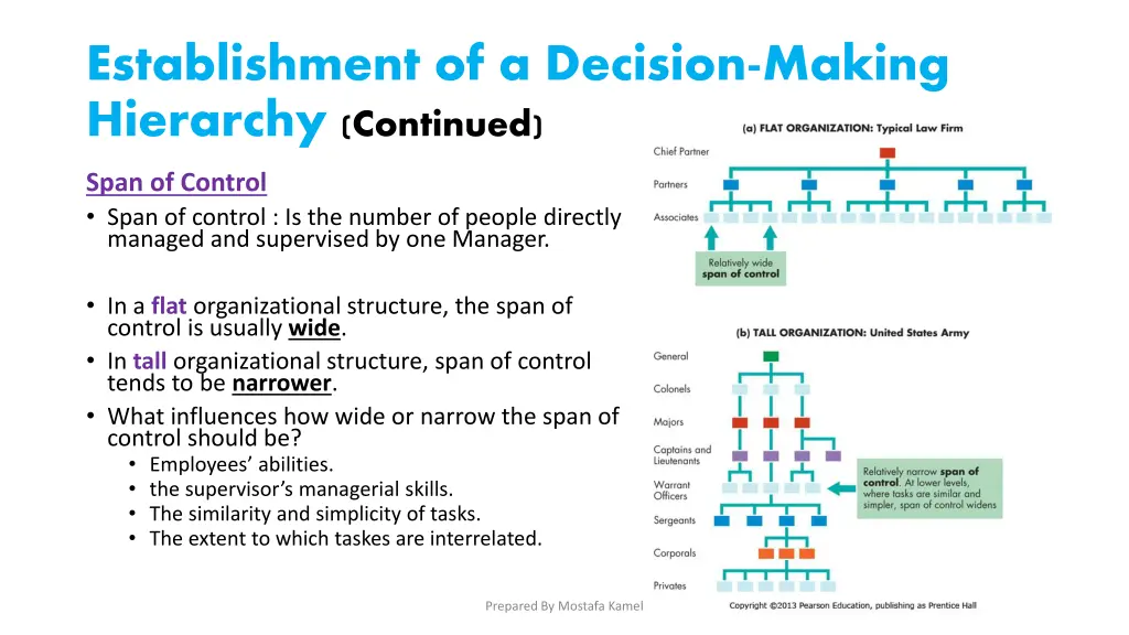 establishment of a decision making hierarchy 2