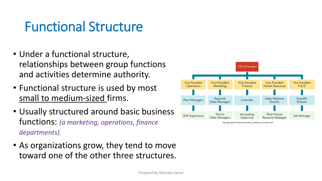 functional structure functional structure
