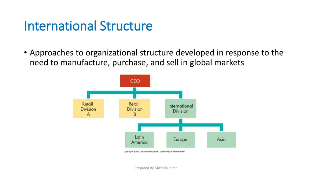 international structure international structure