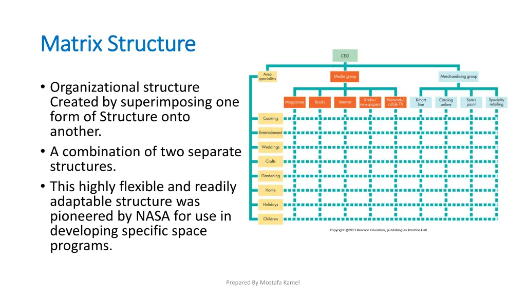 matrix structure matrix structure
