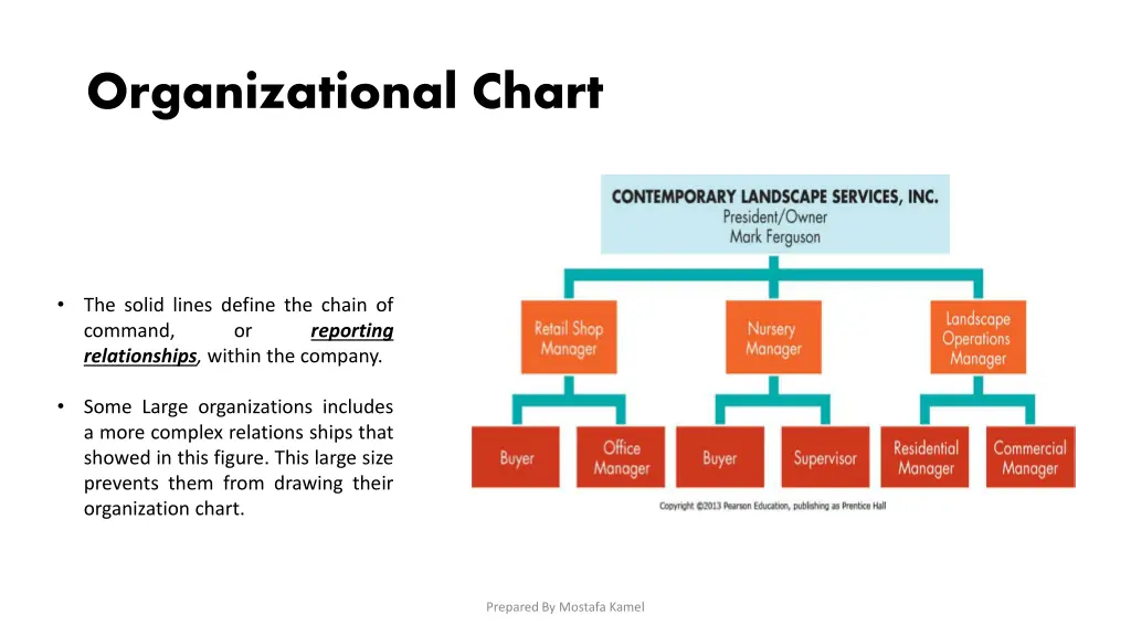 organizational chart