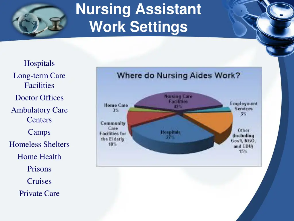 nursing assistant work settings