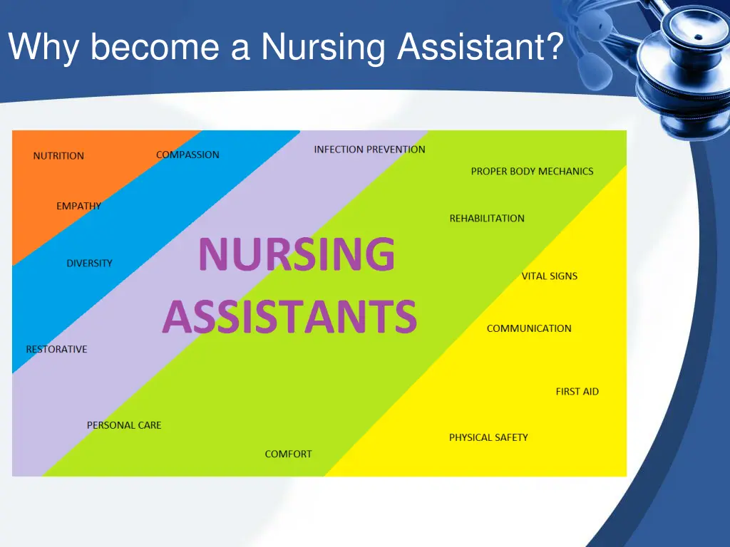 why become a nursing assistant