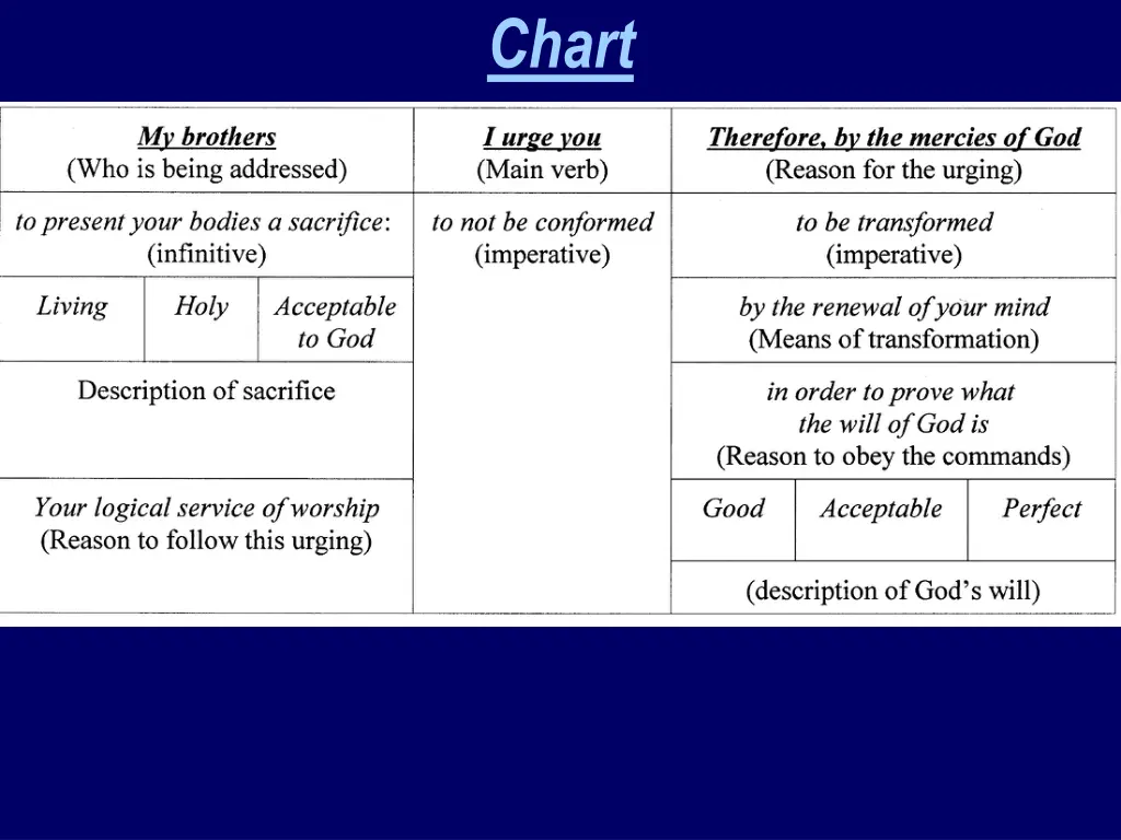 chart