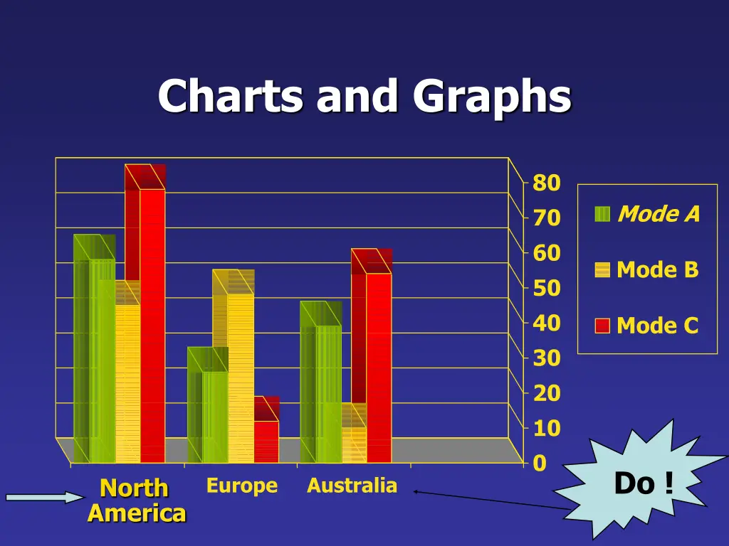 charts and graphs 1