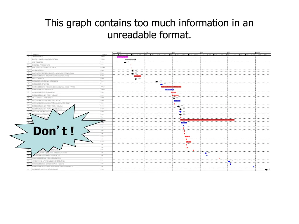 this graph contains too much information