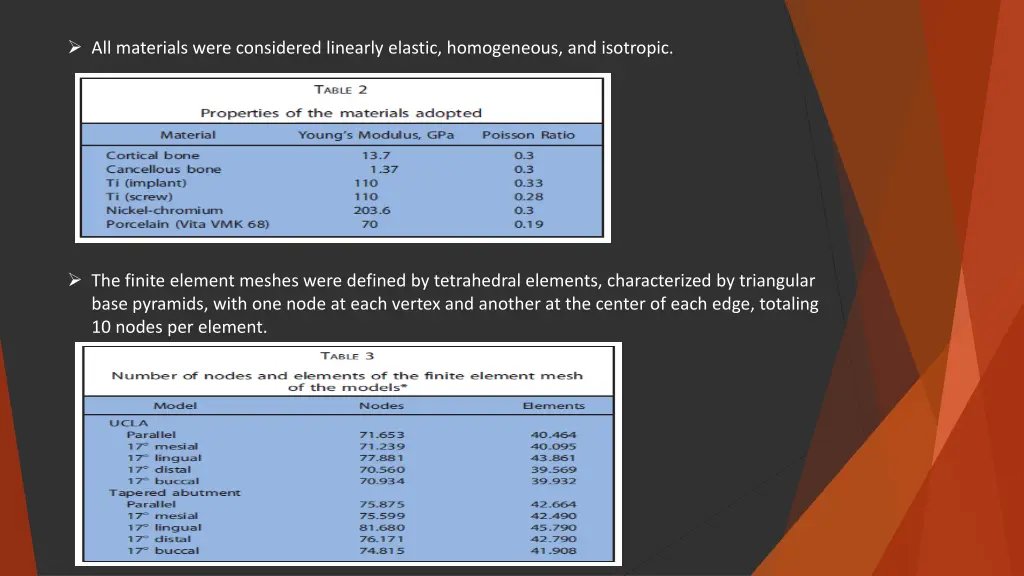 all materials were considered linearly elastic