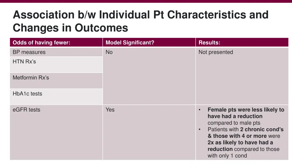 association b w individual pt characteristics