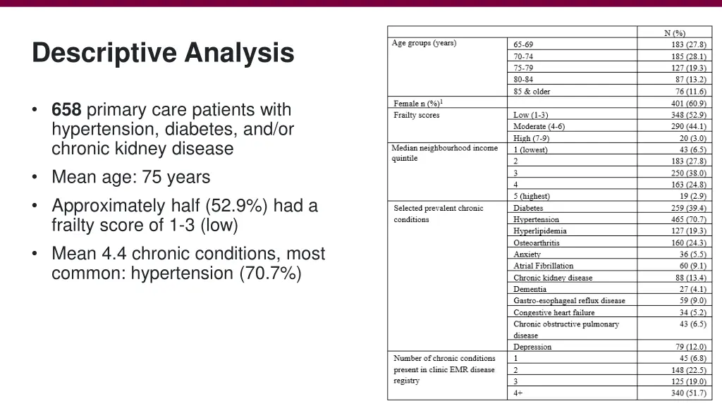 descriptive analysis