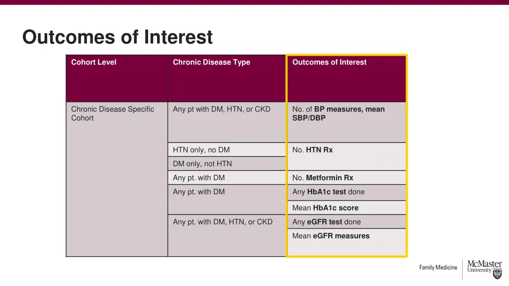 outcomes of interest