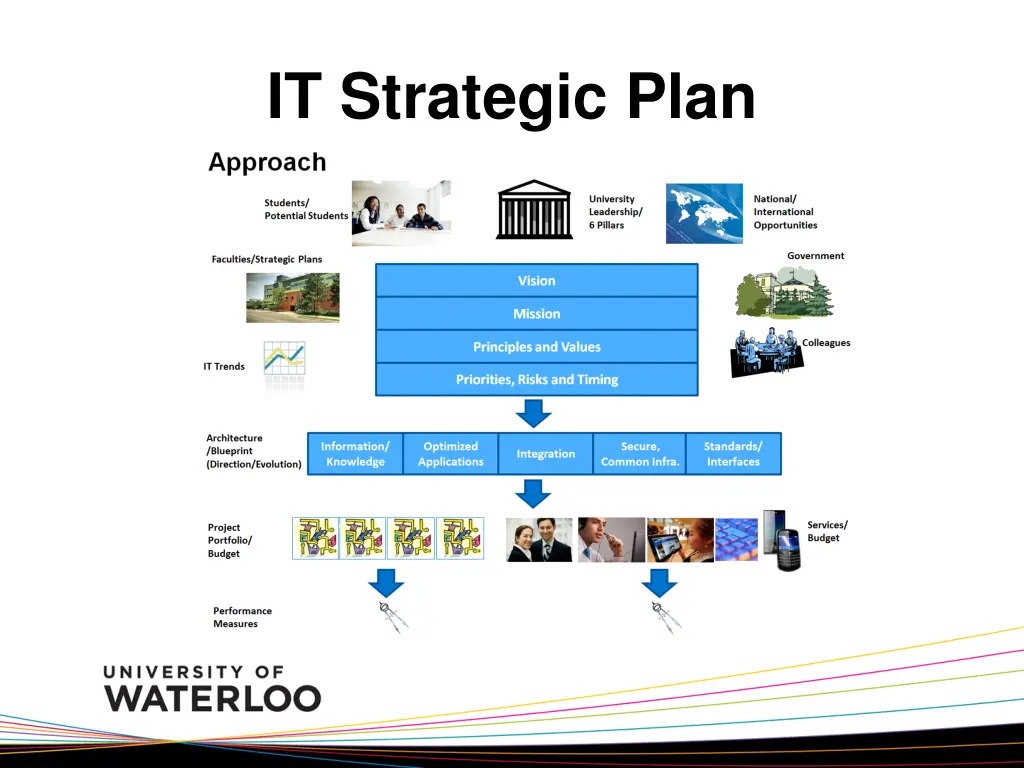 it strategic plan 1