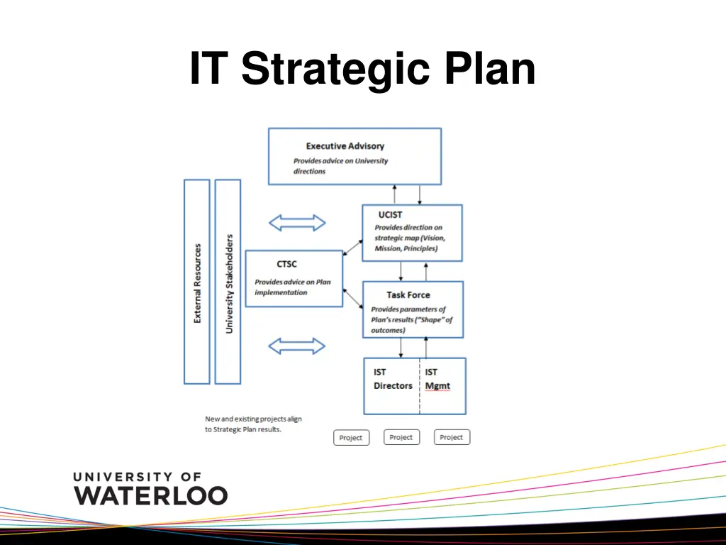 it strategic plan 2