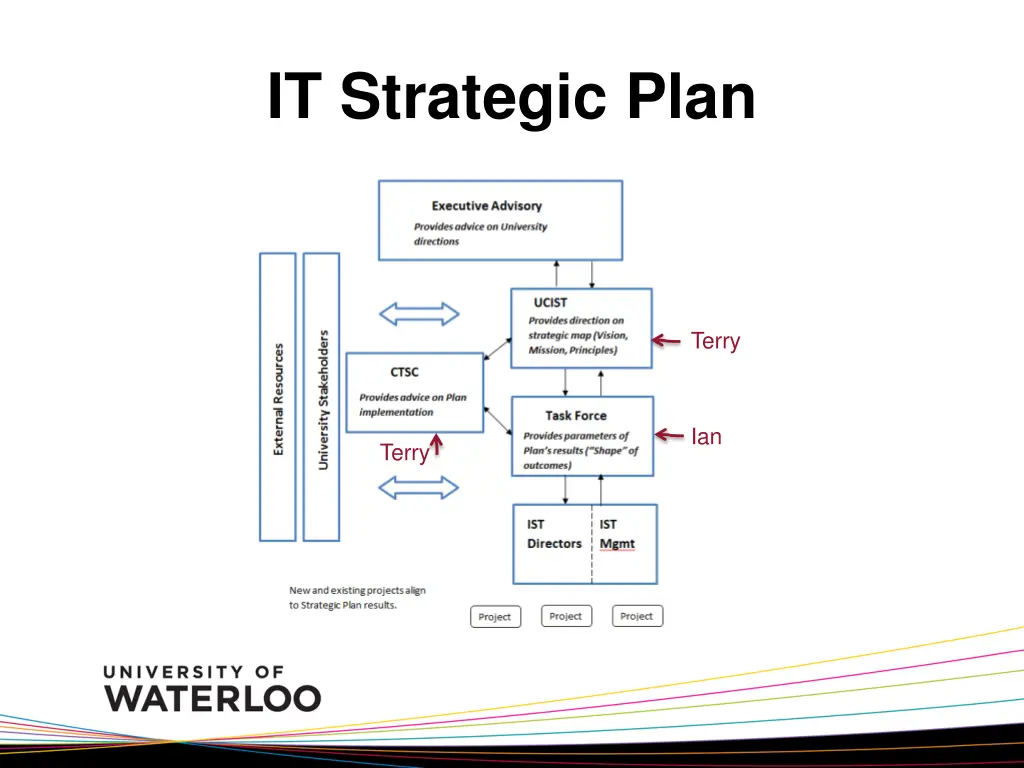 it strategic plan 3