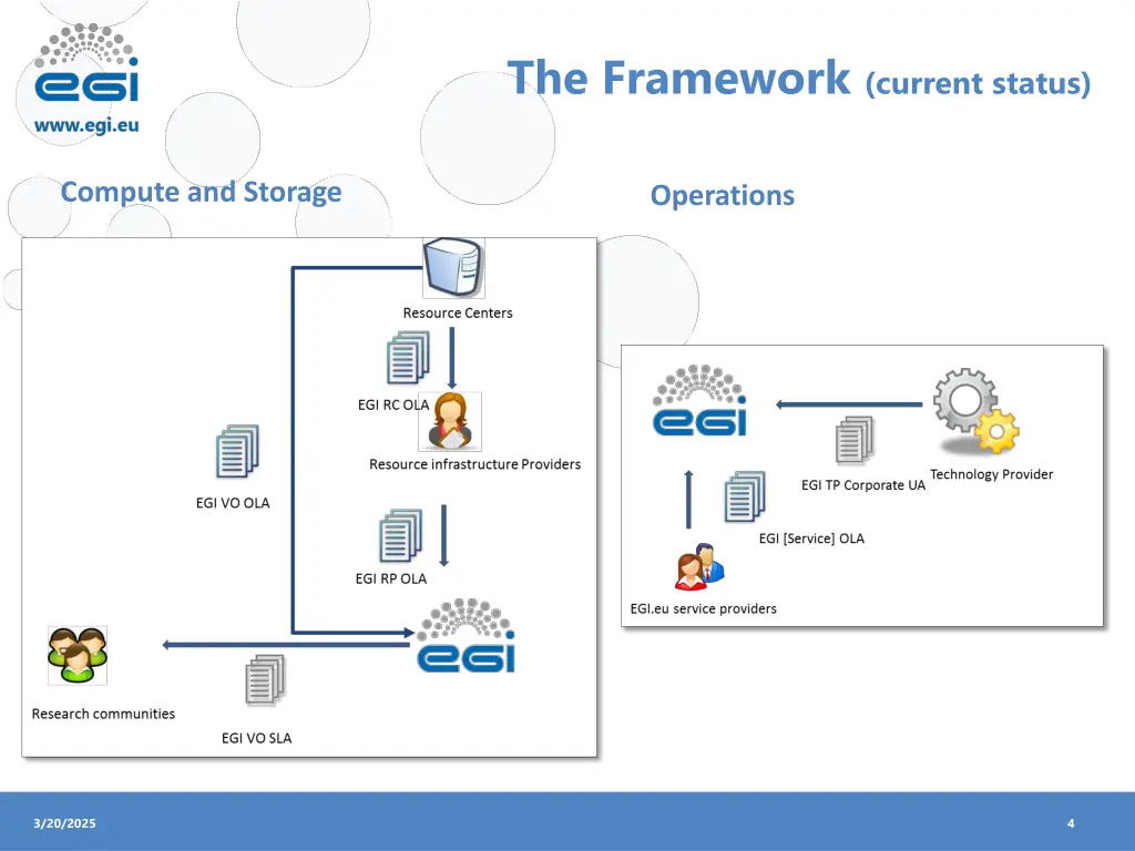 the framework current status