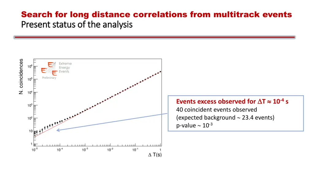 search for long distance correlations from 2