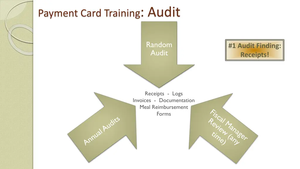 payment card training audit
