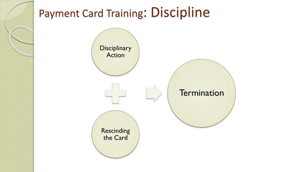 payment card training discipline