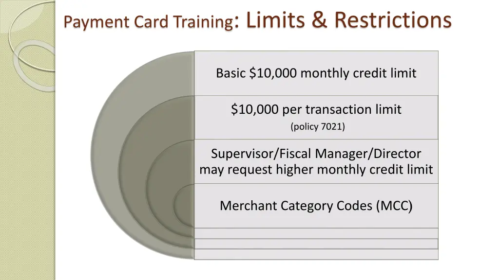 payment card training limits restrictions