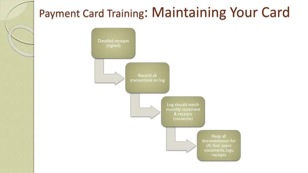 payment card training maintaining your card