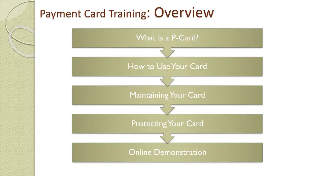 payment card training overview