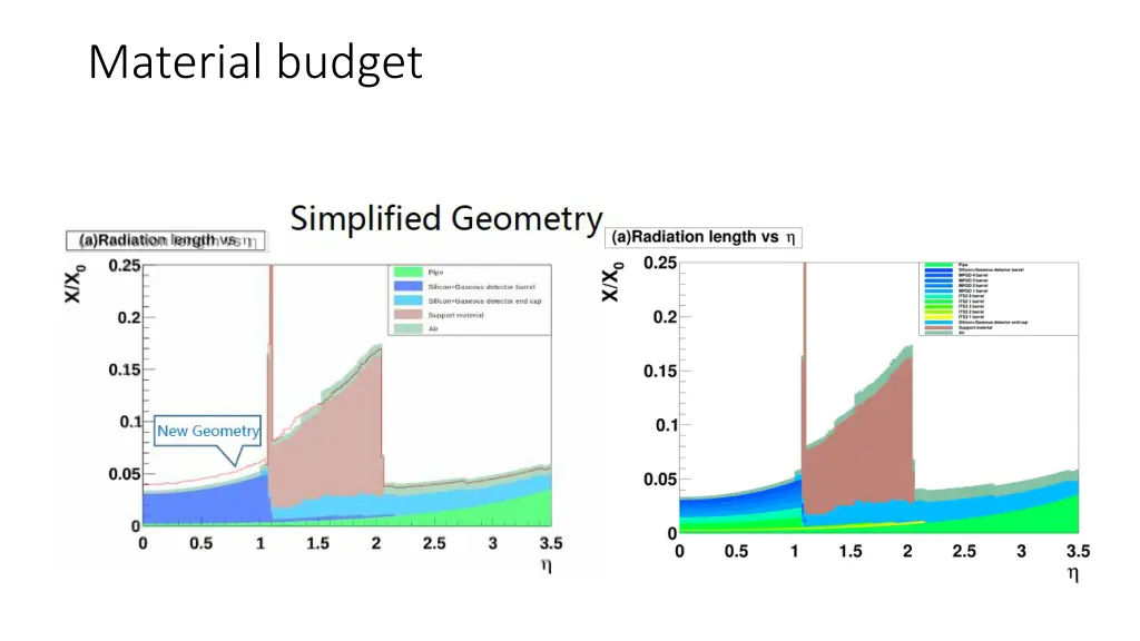 material budget 1