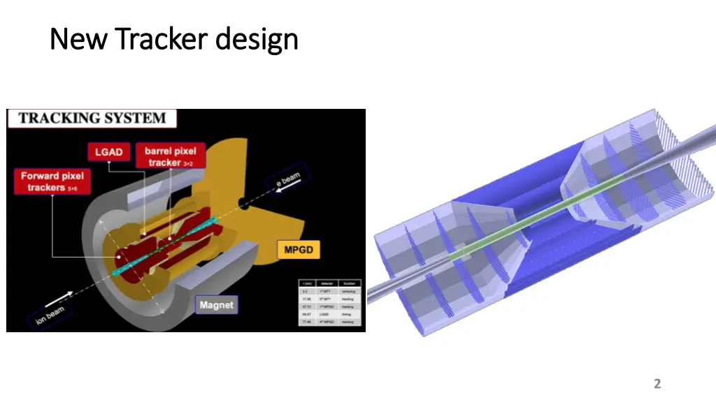new tracker design new tracker design