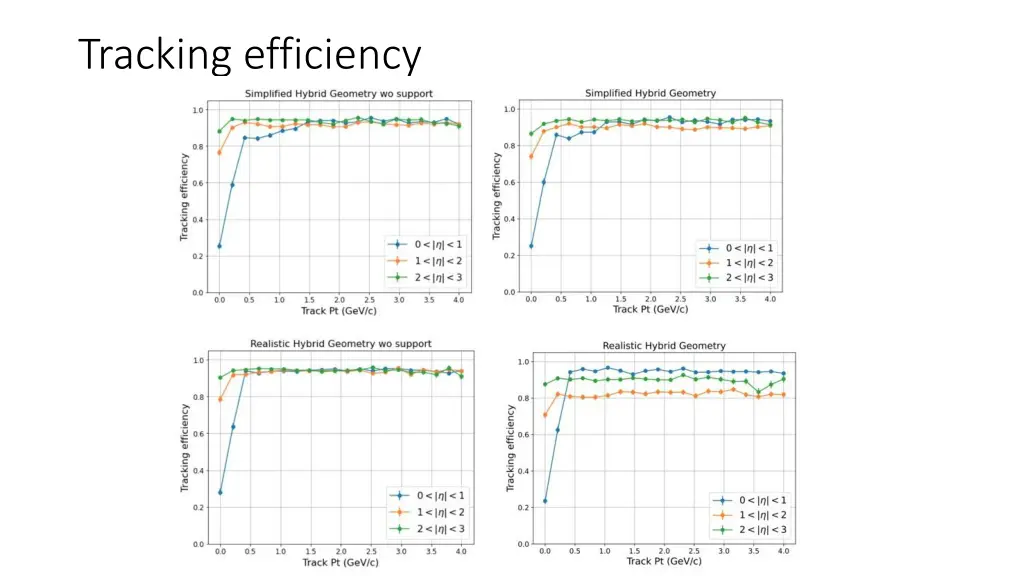 tracking efficiency 1