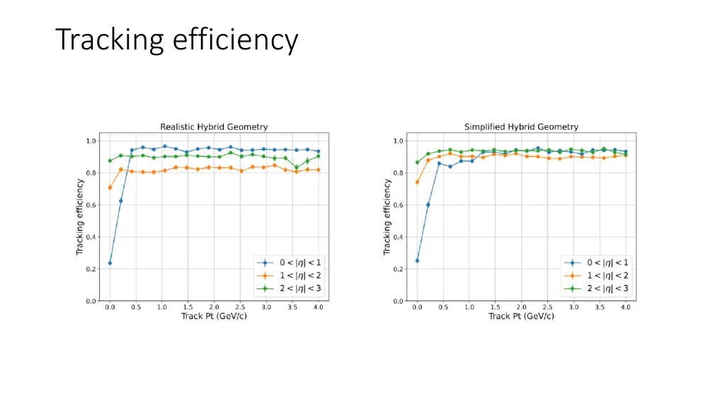 tracking efficiency