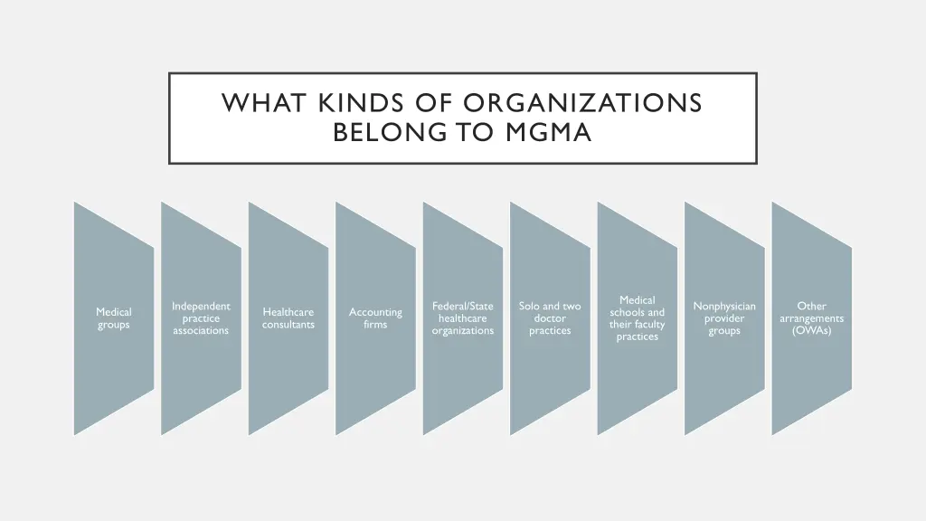 what kinds of organizations belong to mgma