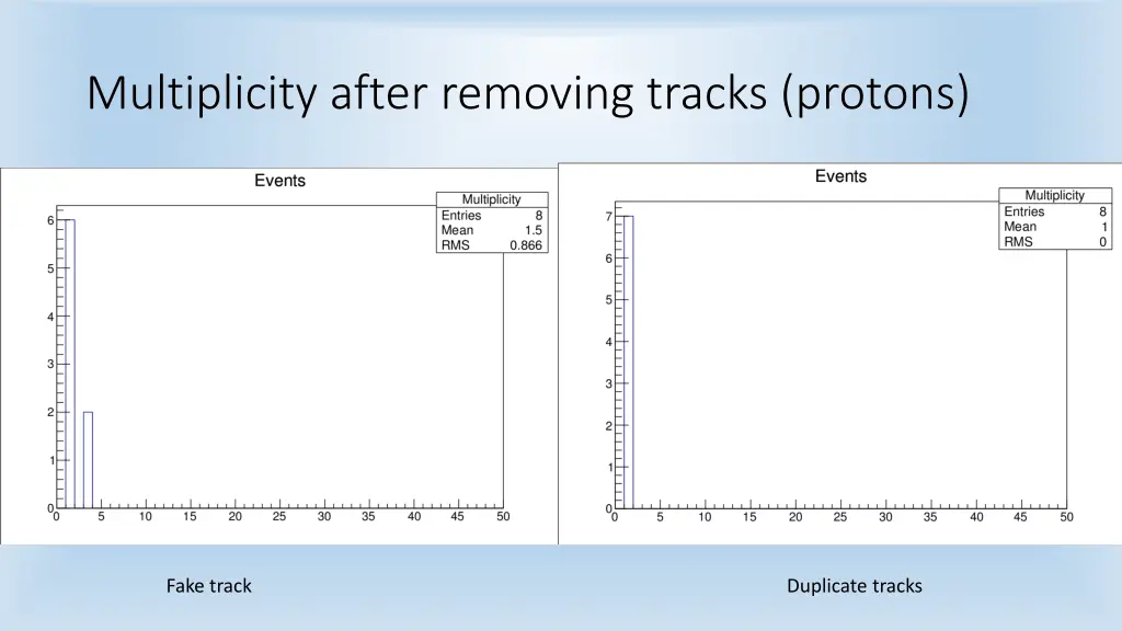 multiplicity after removing tracks protons