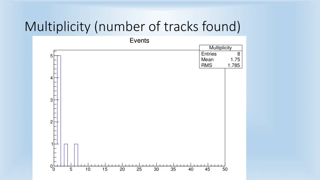 multiplicity number of tracks found