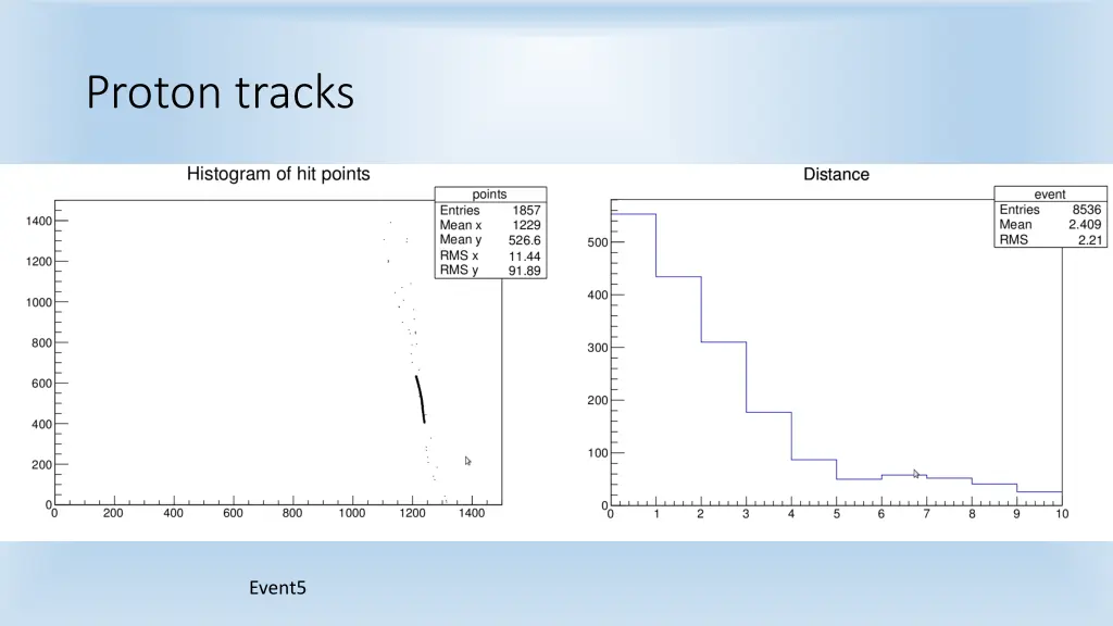 proton tracks 3