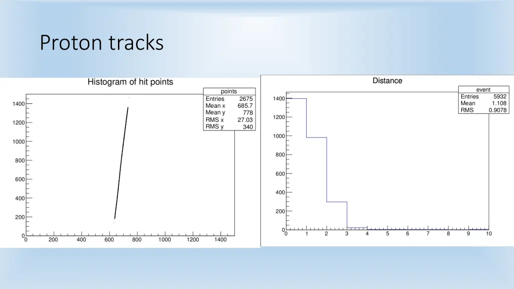 proton tracks