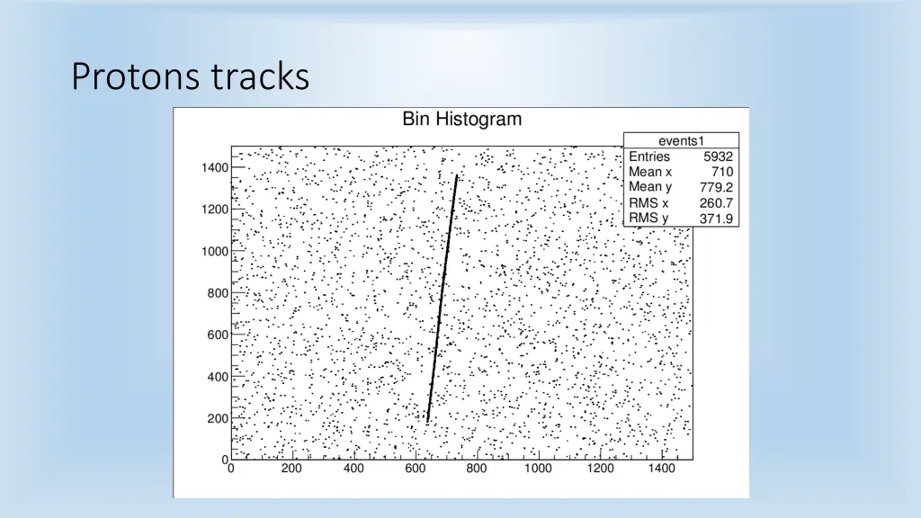 protons tracks