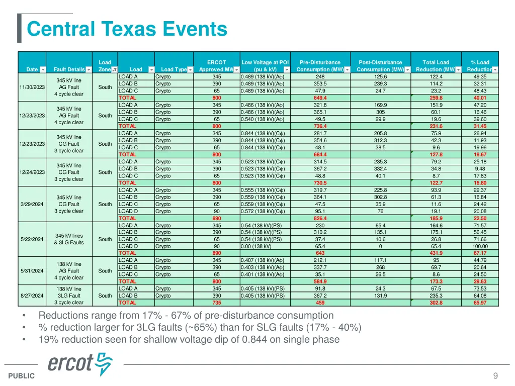 central texas events