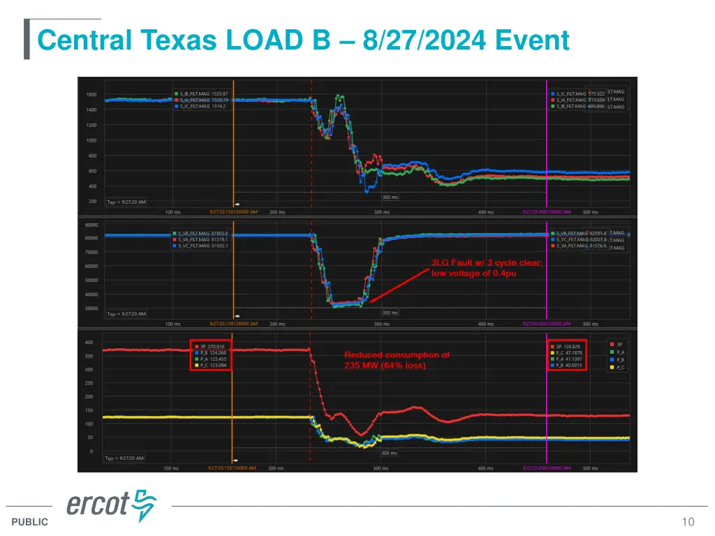 central texas load b 8 27 2024 event