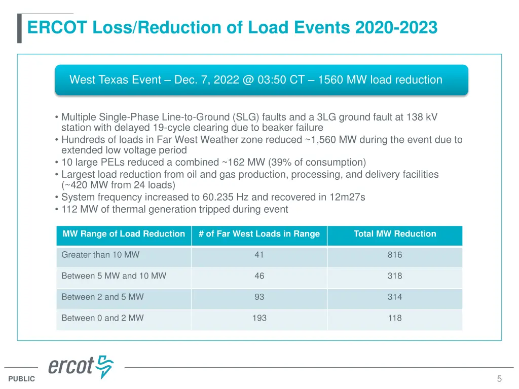 ercot loss reduction of load events 2020 2023 3