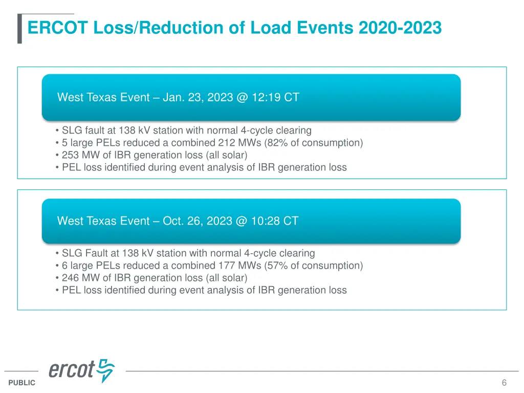 ercot loss reduction of load events 2020 2023 4