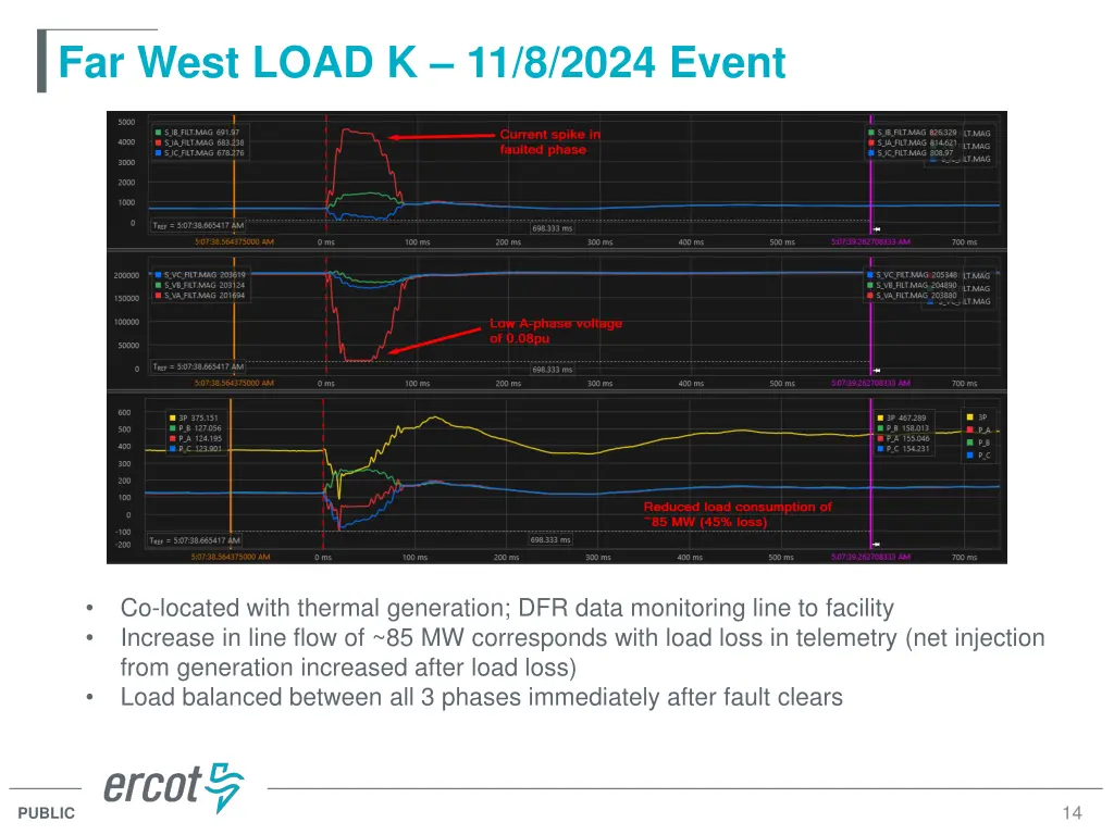 far west load k 11 8 2024 event