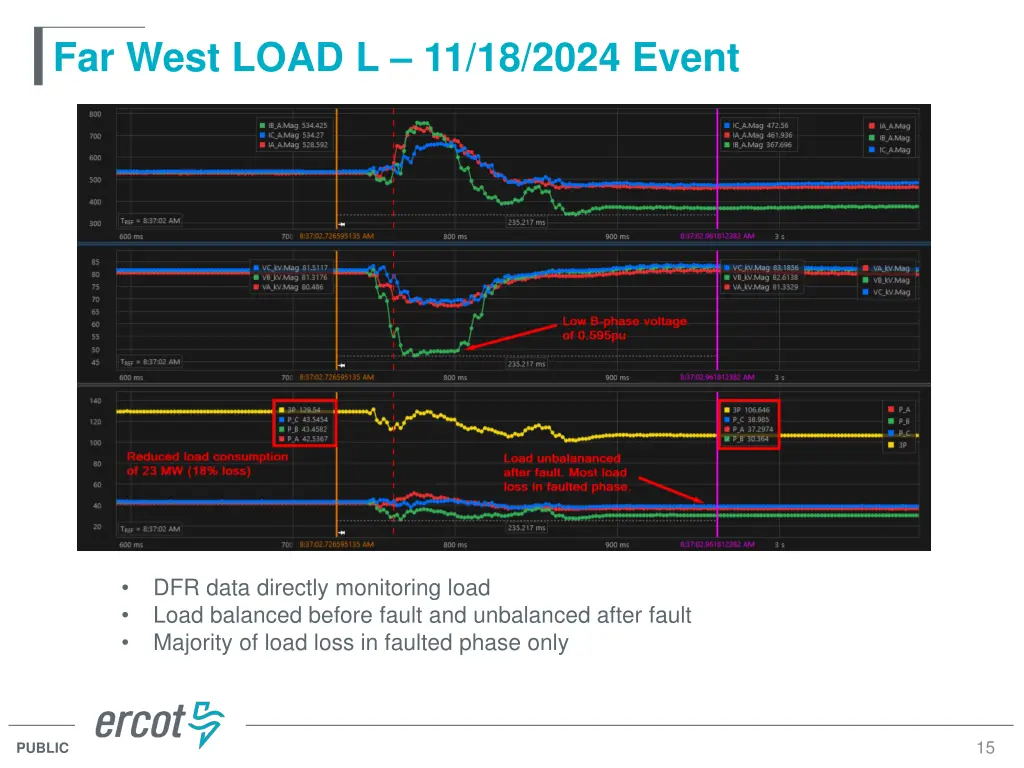 far west load l 11 18 2024 event