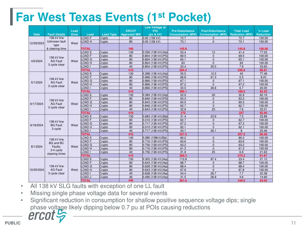 far west texas events 1 st pocket